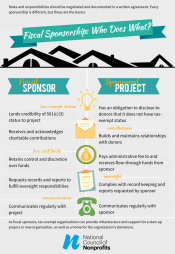 fiscal sponsorship infographic