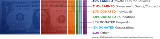 Revenue Sources for Nonprofits