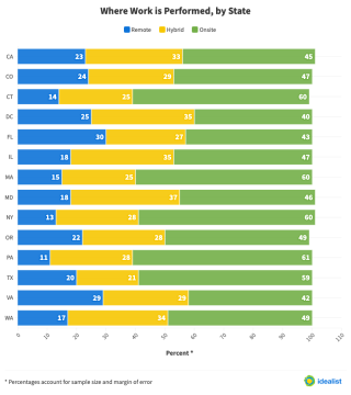 chart-of-remote-hybrid-jobs-by-state